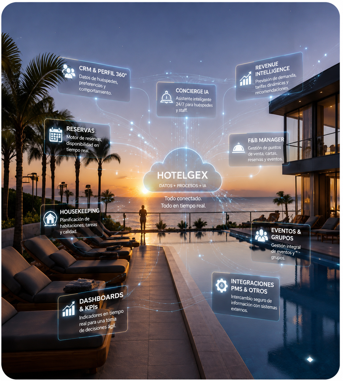 Hotel with a technology ecosystem
