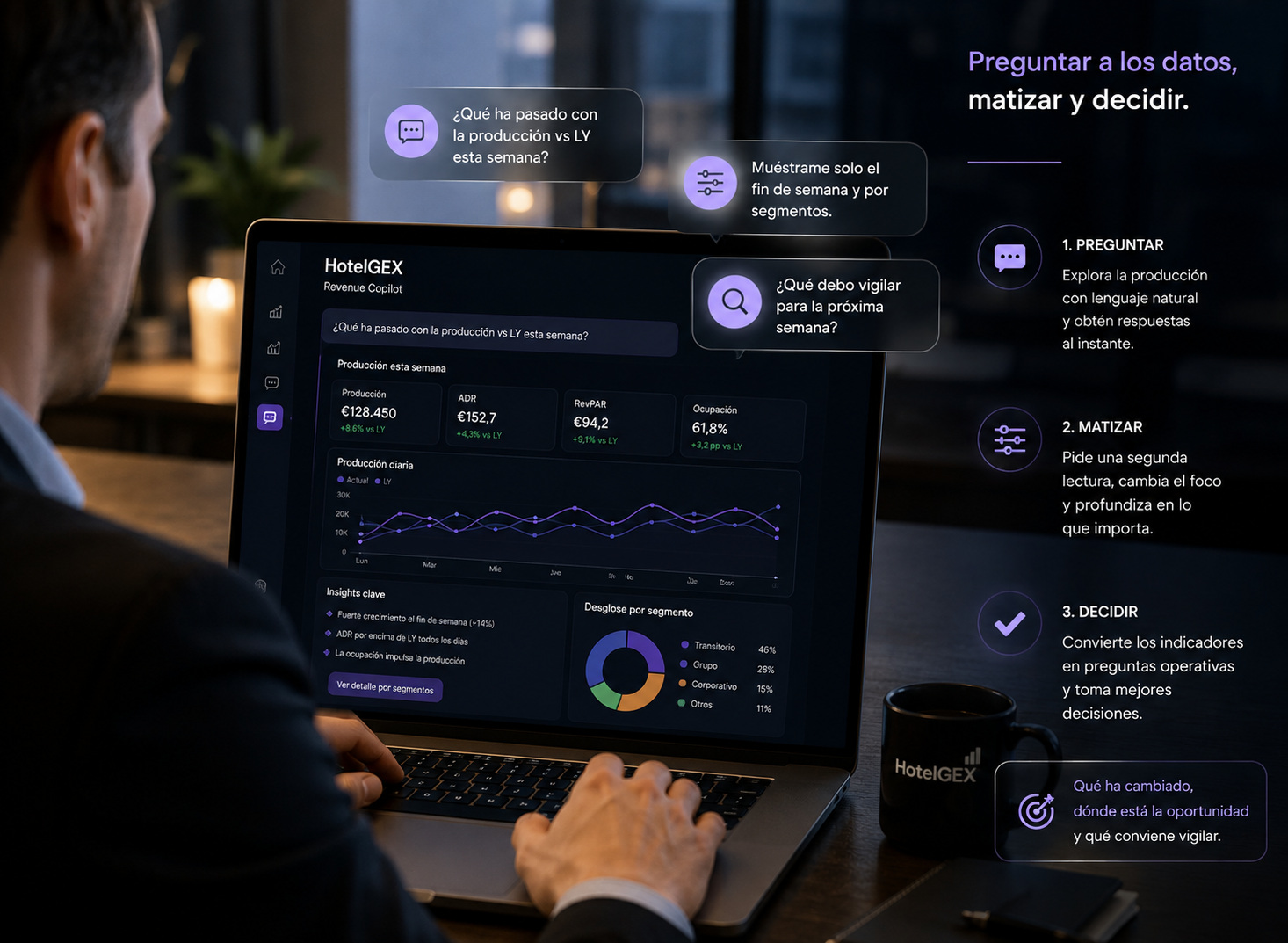 Revenue Copilot d’HotelGEX per fer preguntes a les dades, matisar i decidir