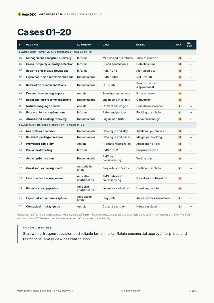 Use case portfolio