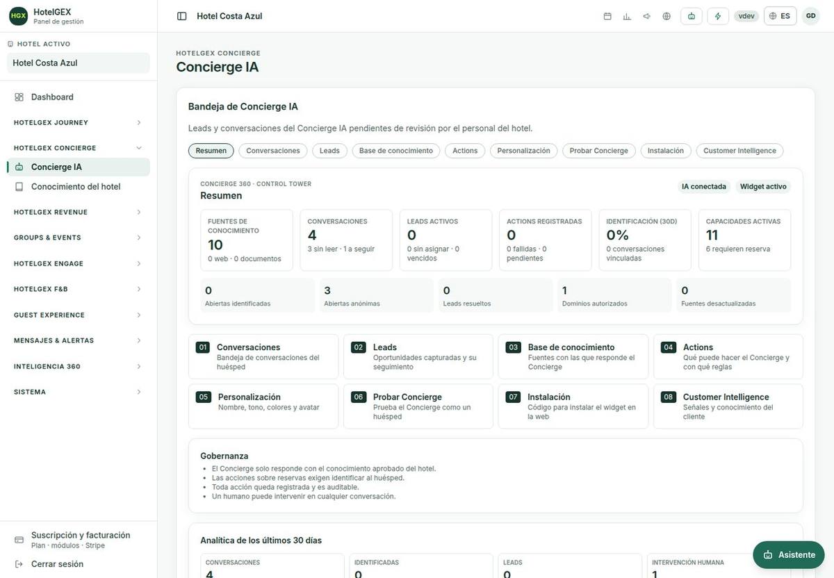 Consola del Concierge del hotel · Hotel ficticio · datos de ejemplo