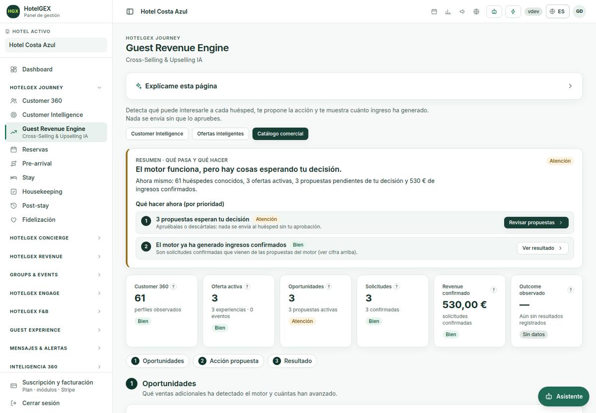 Guest Revenue Engine