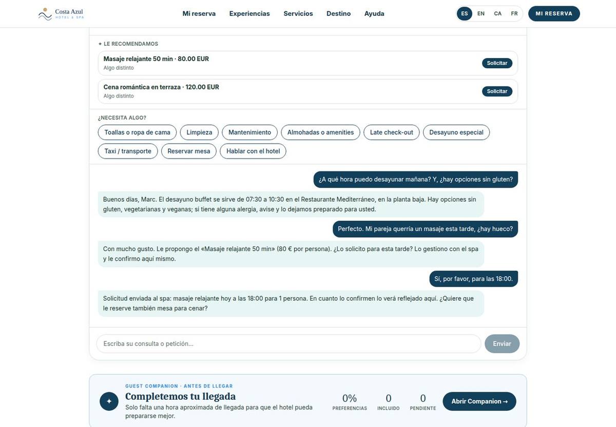 Accesos rápidos · Hotel ficticio · datos de ejemplo