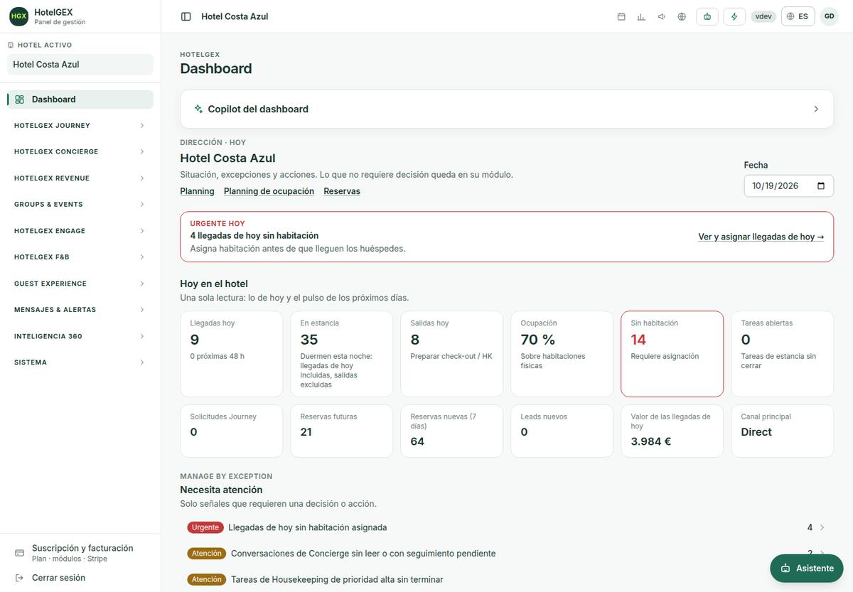 Dashboard de dirección · HotelGEX