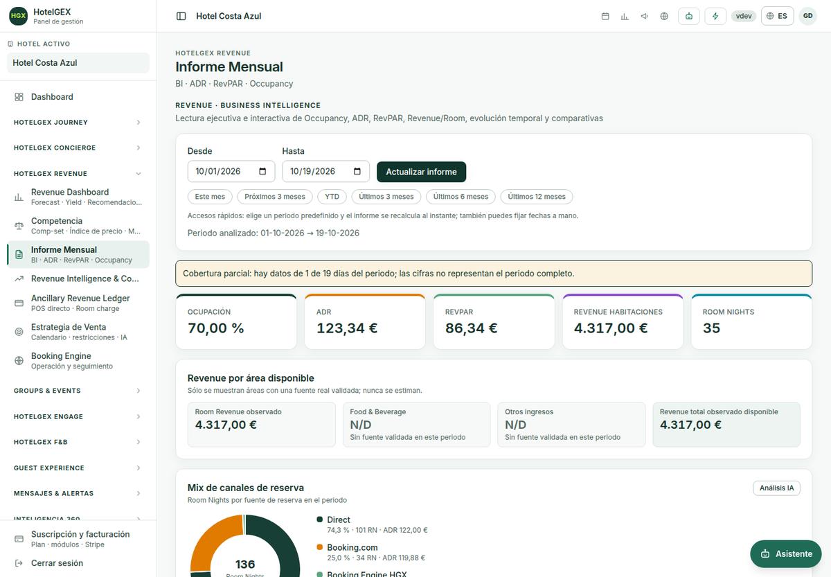 Revenue · Informe mensual · HotelGEX
